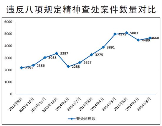 http://www.ccdi.gov.cn/xwyw/201410/W020141008323377926472.png